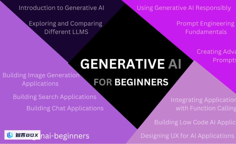 Generative AI for Beginners
